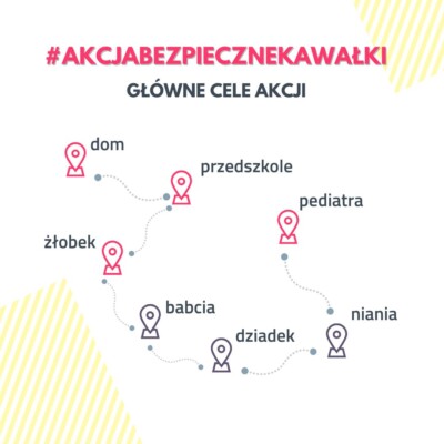 cele Akcji Bezpieczne Kawałki
