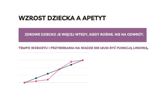 wzrost dziecka a apetyt - wykres